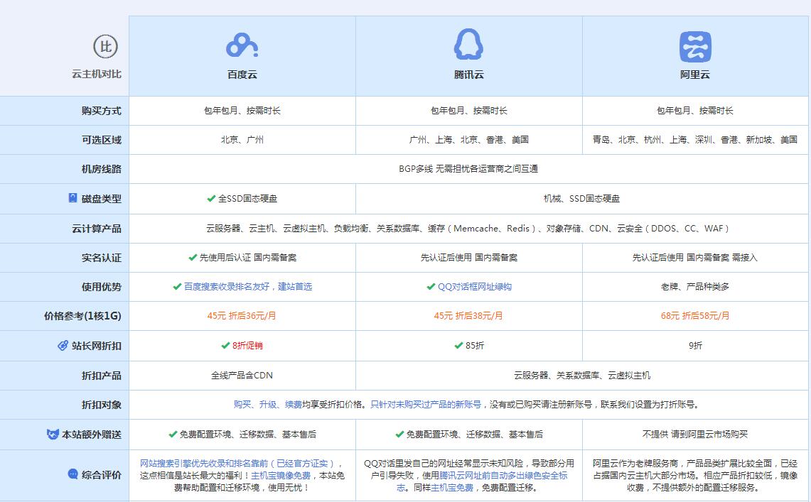 赤水云主机代理对比.jpg